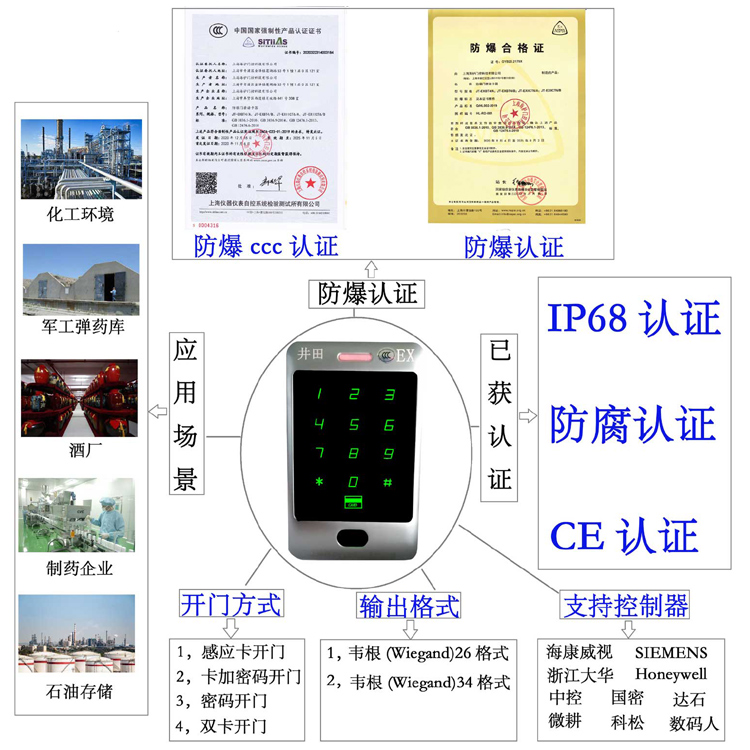 黑人大鸡吧操逼视频免费看全集防爆门禁系统的防爆门禁刷卡器的选材要点